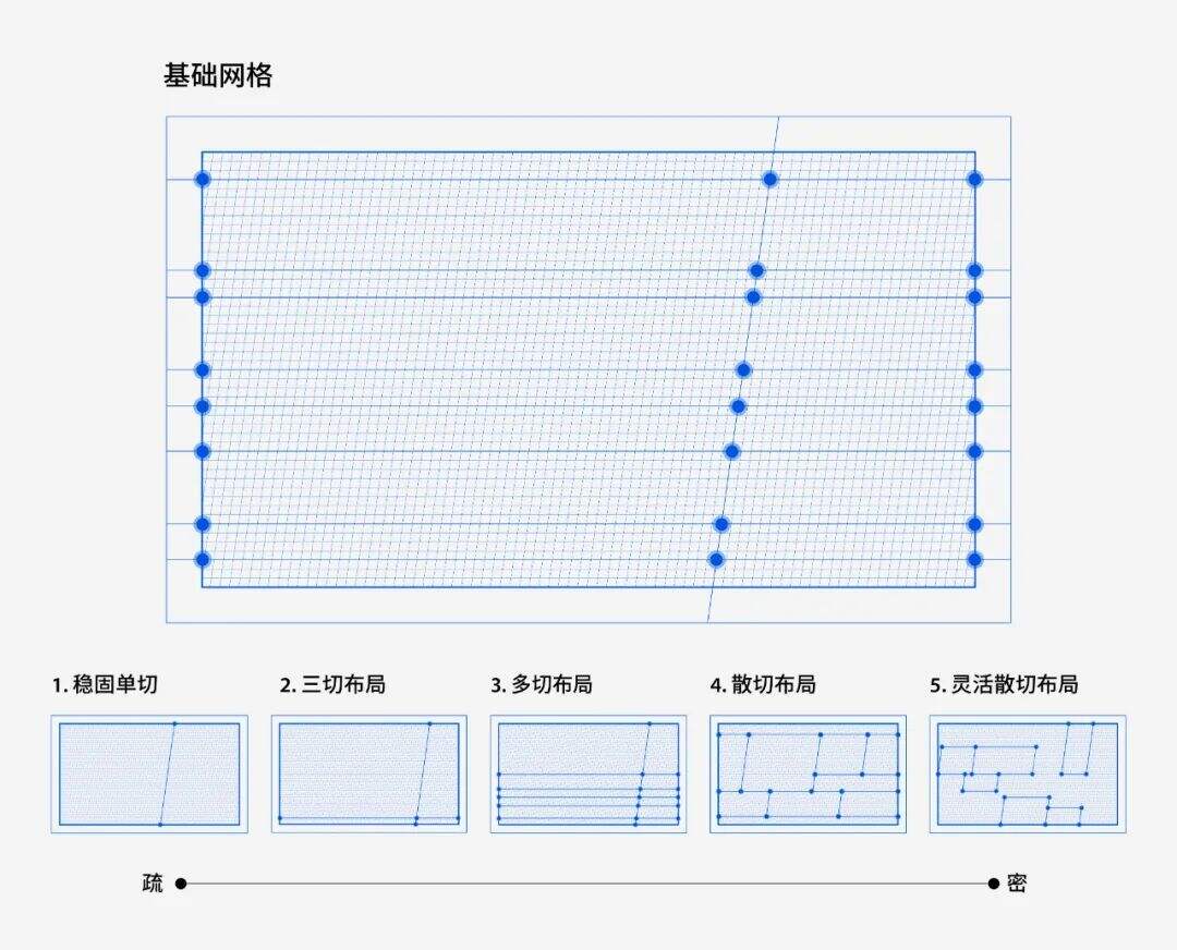 广告人干货库