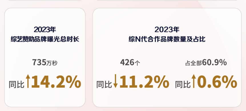 广告人干货库 2024品牌综艺营销的确定性与想象力-广告人干货库