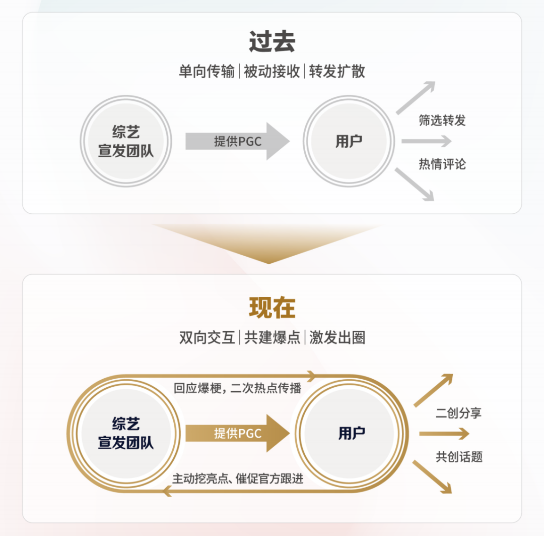 广告人干货库 2024品牌综艺营销的确定性与想象力-广告人干货库
