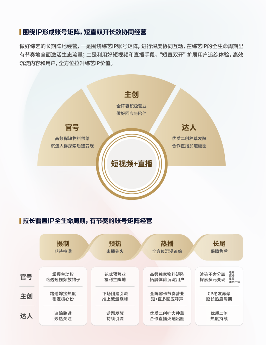 广告人干货库 2024品牌综艺营销的确定性与想象力-广告人干货库