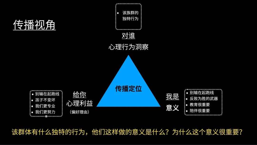广告人干货库 广告人干货库