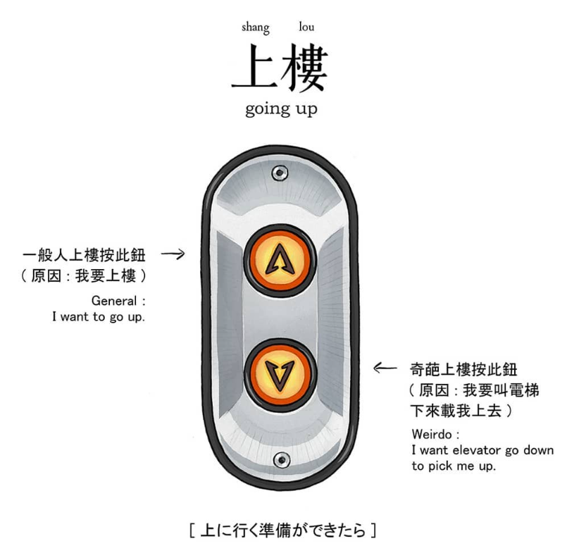 广告人干货库 台湾社会级插画,大人看了才懂!真是太真实了,一秒笑出声!-广告人干货库