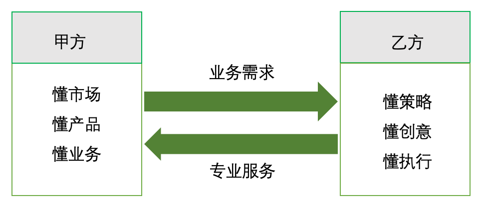 广告人干货库