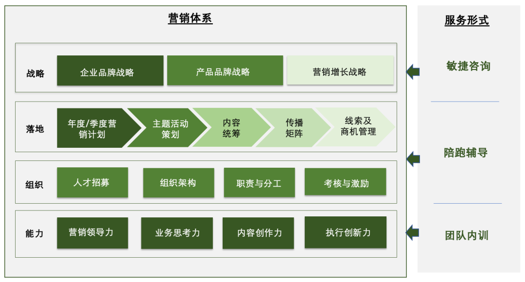 广告人干货库 懂业务的甲方,懂专业的乙方-广告人干货库