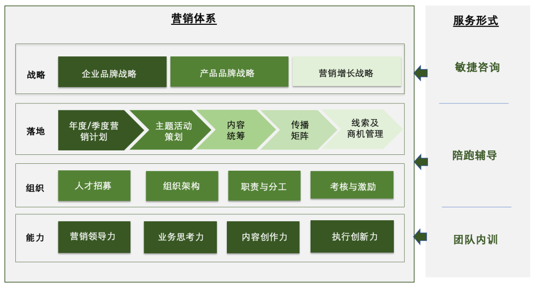 广告人干货库