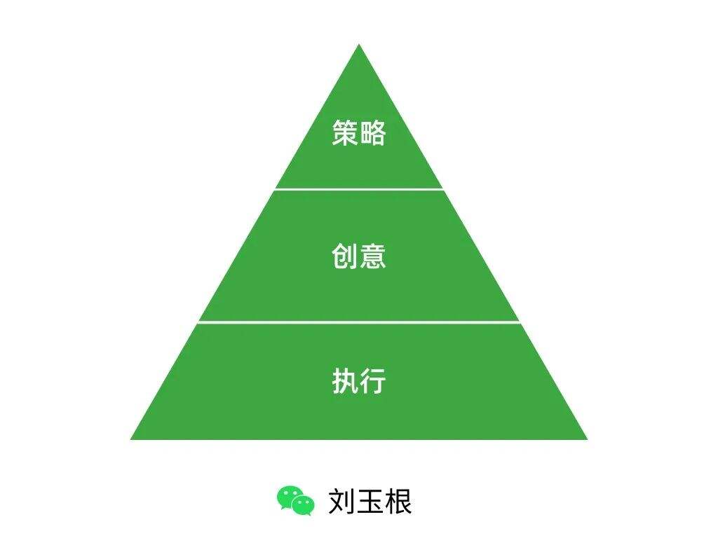 广告人干货库 广告人干货库