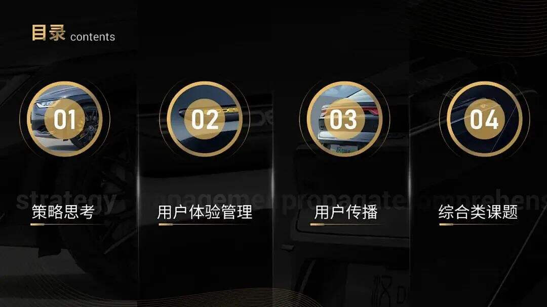广告人干货库 年终汇报PPT这么设计,老板直呼内行-广告人干货库