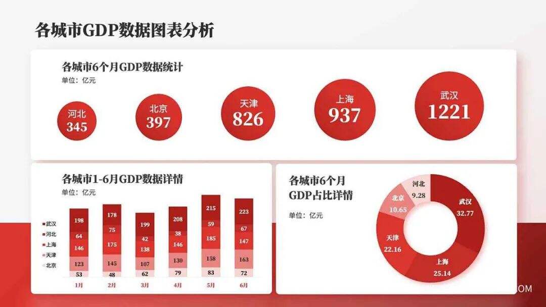 广告人干货库 年终汇报PPT这么设计,老板直呼内行-广告人干货库