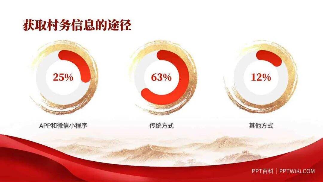 广告人干货库 年终汇报PPT这么设计,老板直呼内行-广告人干货库
