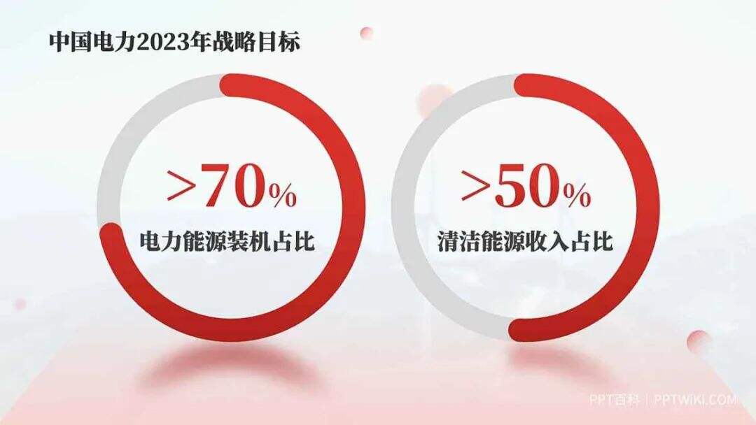 广告人干货库 年终汇报PPT这么设计,老板直呼内行-广告人干货库