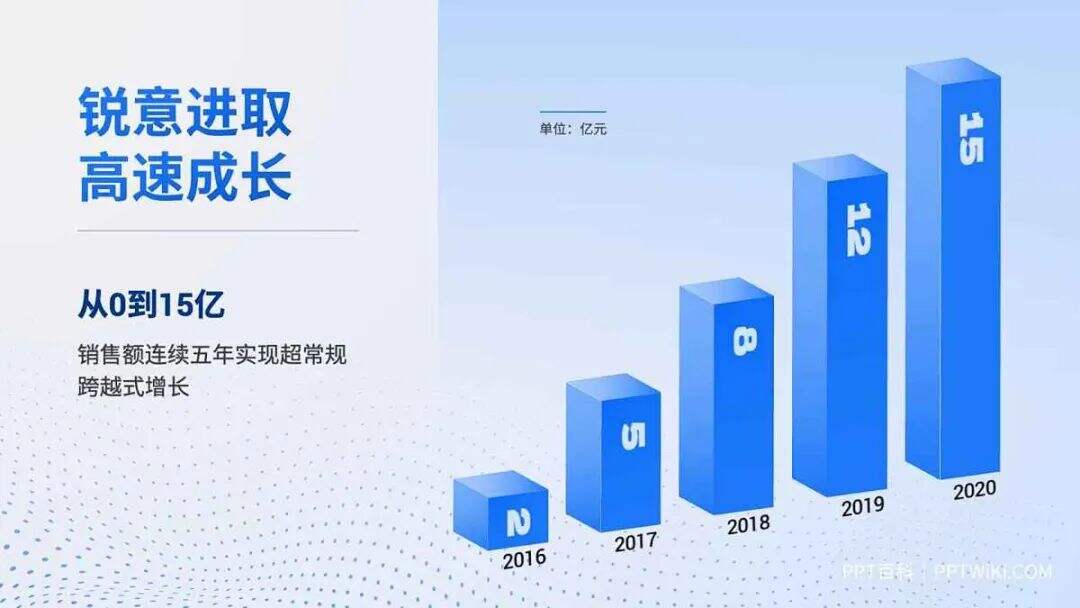 广告人干货库 年终汇报PPT这么设计,老板直呼内行-广告人干货库