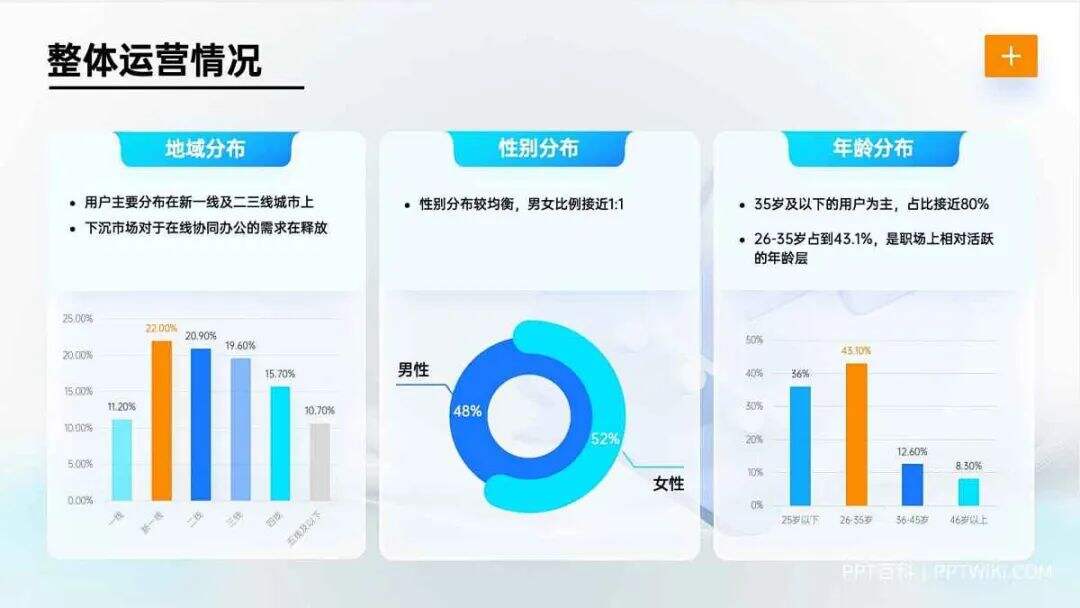 广告人干货库 年终汇报PPT这么设计,老板直呼内行-广告人干货库