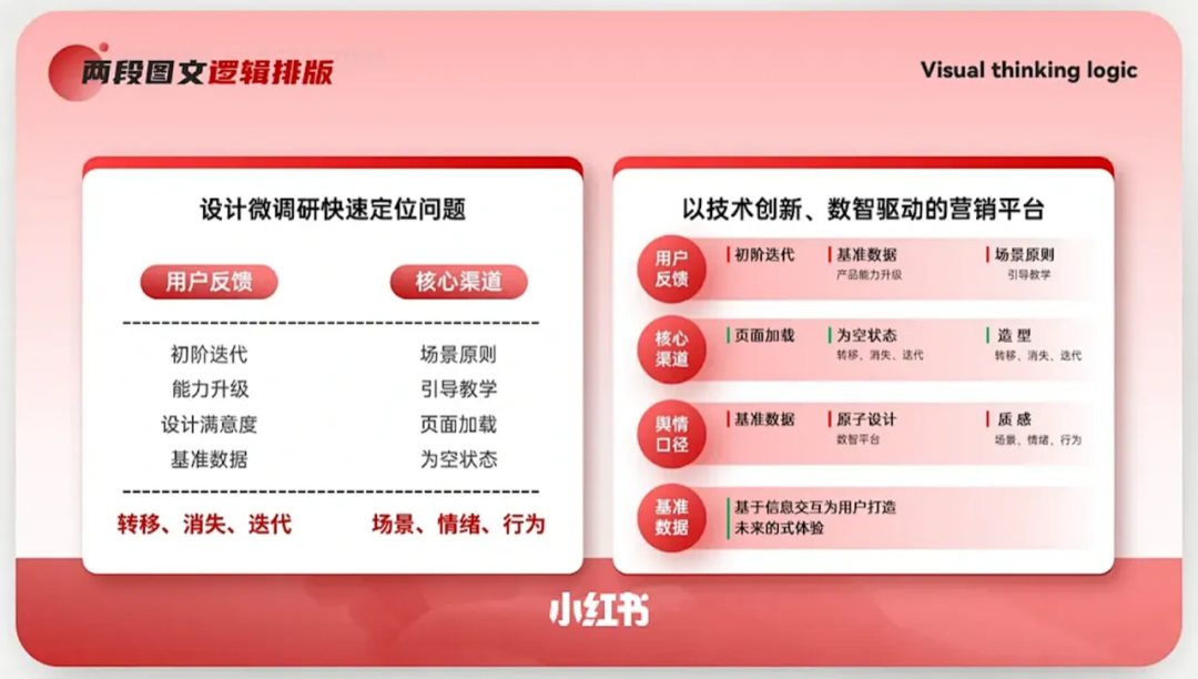 广告人干货库 年终汇报PPT这么设计,老板直呼内行-广告人干货库