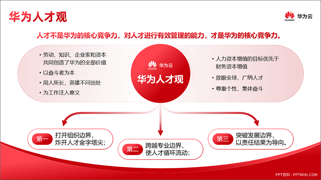 广告人干货库 年终汇报PPT这么设计,老板直呼内行-广告人干货库