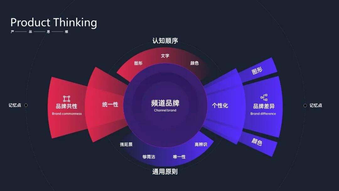 广告人干货库 年终汇报PPT这么设计,老板直呼内行-广告人干货库