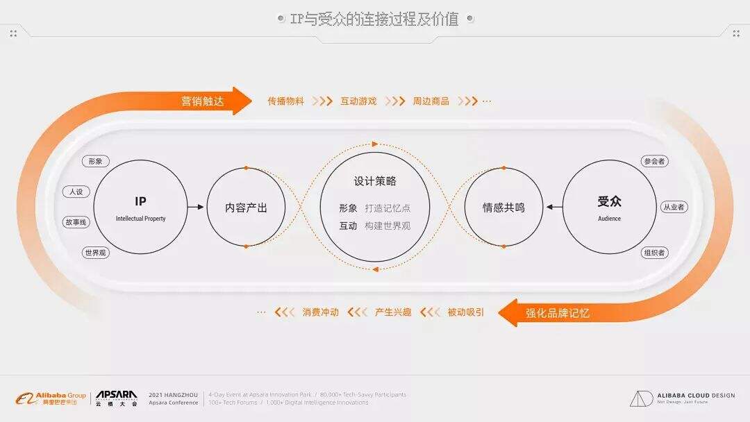 广告人干货库 年终汇报PPT这么设计,老板直呼内行-广告人干货库