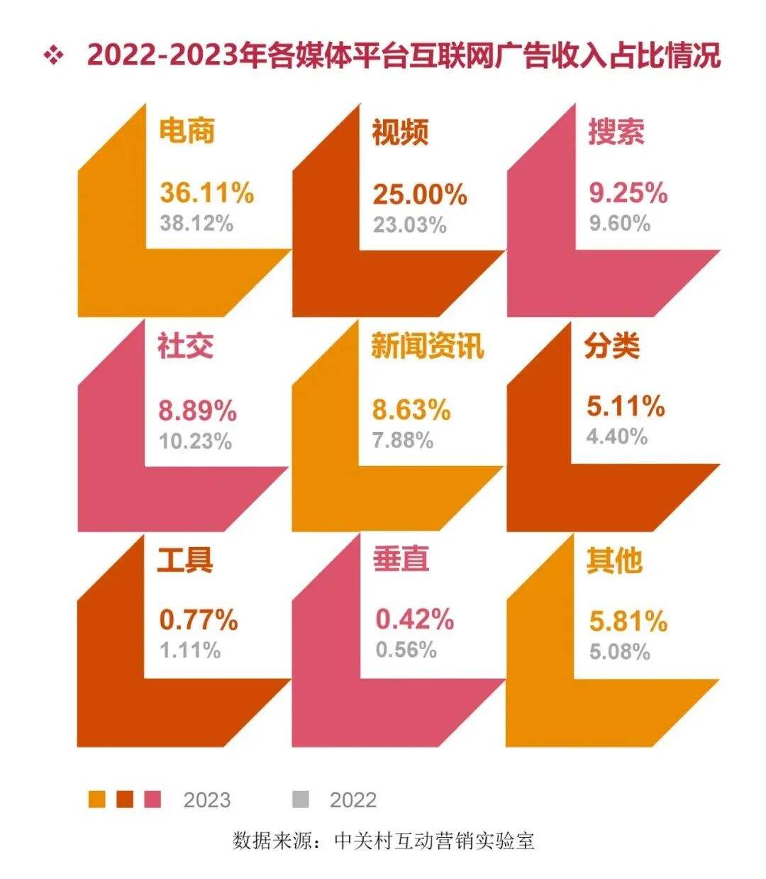 广告人干货库 字节跳动广告收入超过阿里-广告人干货库