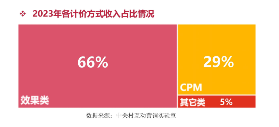广告人干货库 字节跳动广告收入超过阿里-广告人干货库