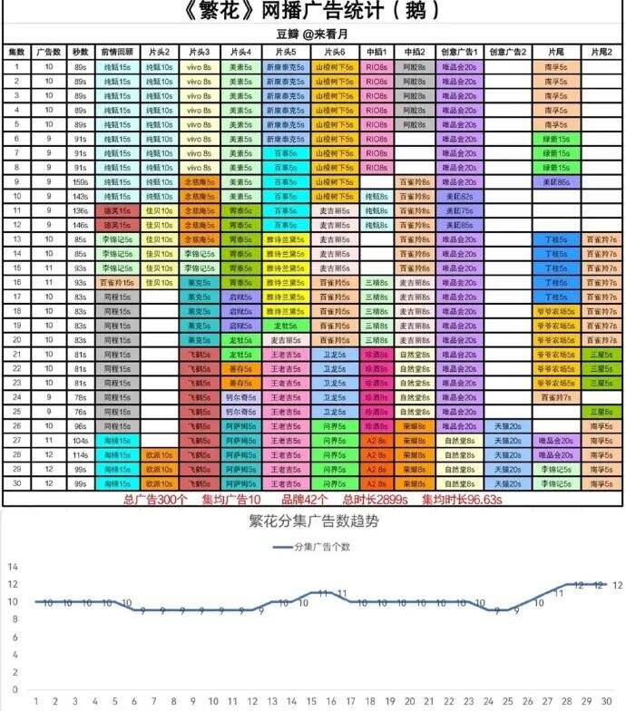 广告人干货库 广告人干货库