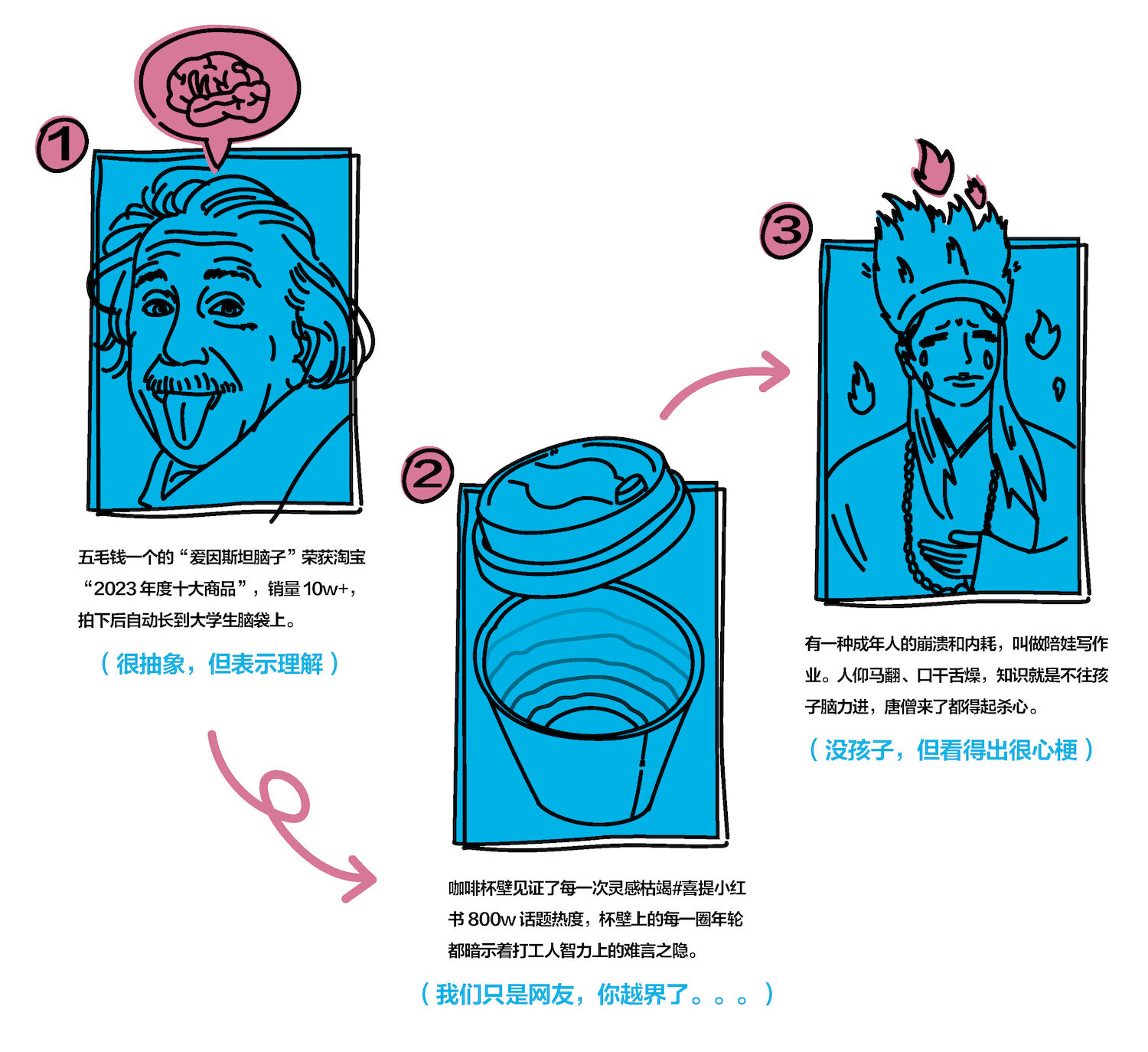 广告人干货库 讯飞星火:年度烦恼回收-广告人干货库