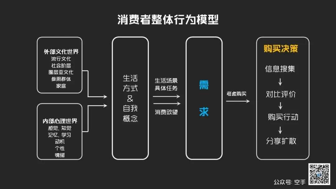 广告人干货库 广告人干货库