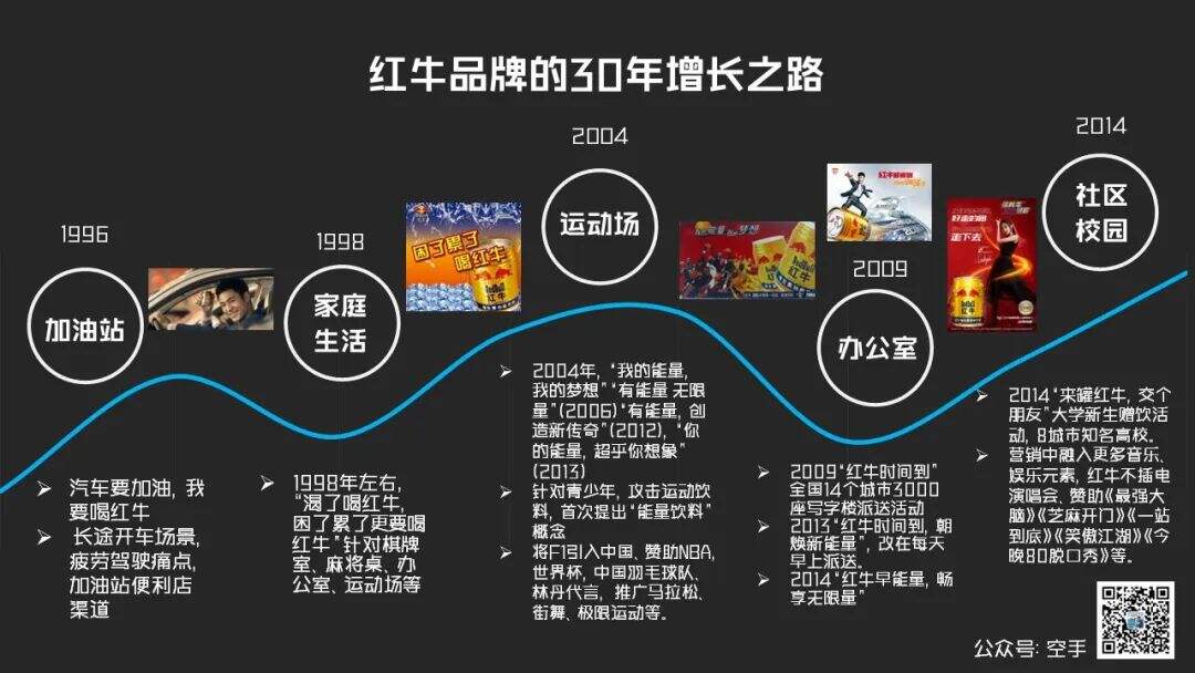 广告人干货库 广告人干货库
