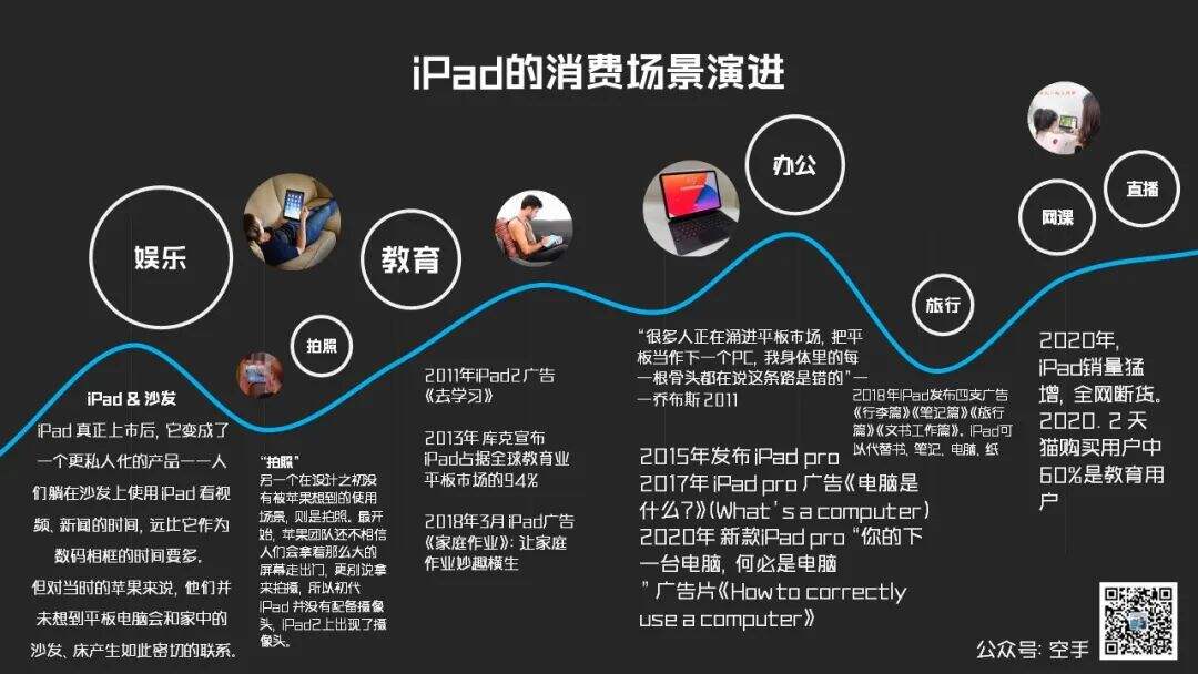广告人干货库 广告人干货库