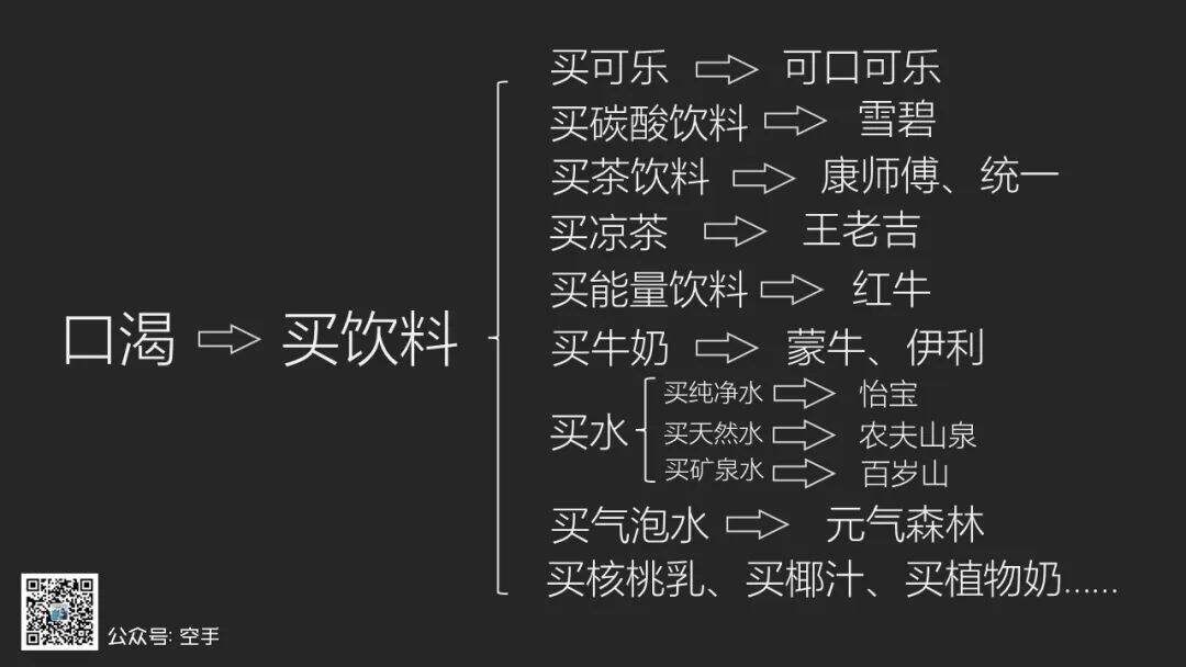 广告人干货库 广告人干货库