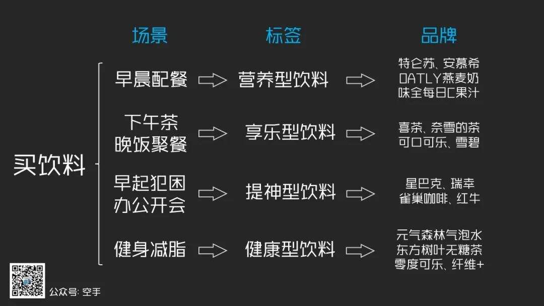 广告人干货库 广告人干货库
