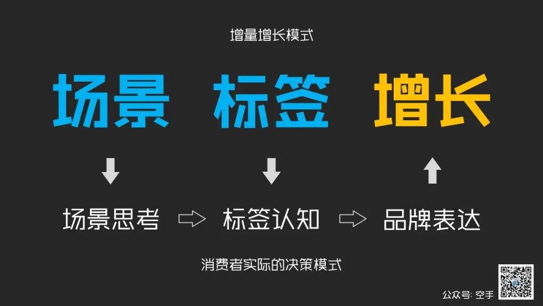 广告人干货库 广告人干货库