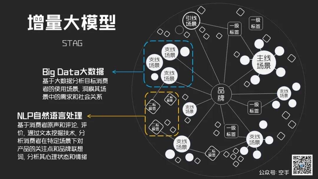 广告人干货库 广告人干货库