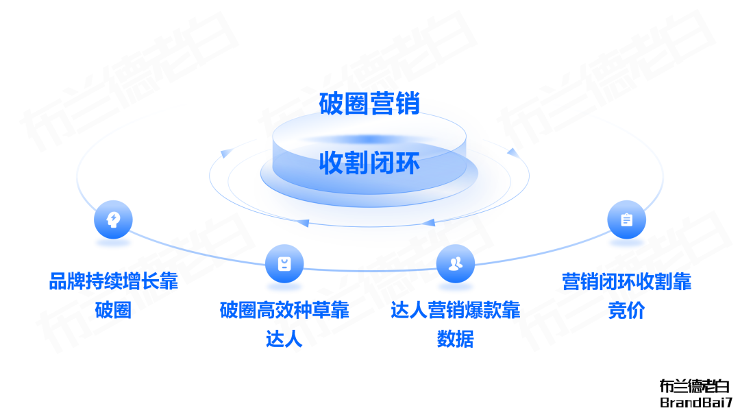 广告人干货库 广告人干货库
