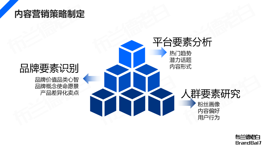 广告人干货库 广告人干货库