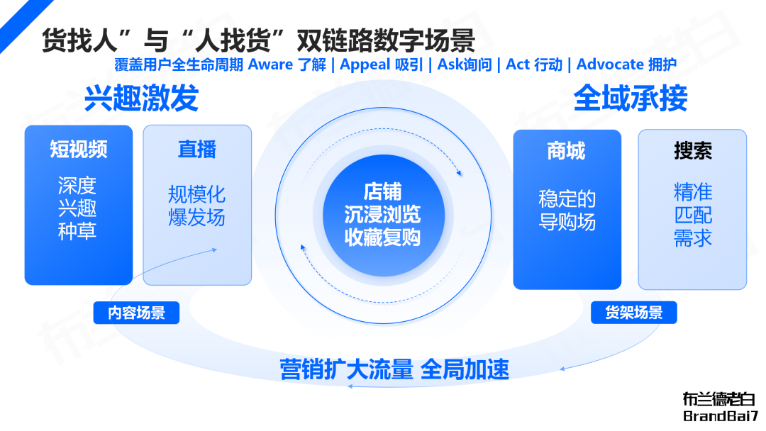 广告人干货库 广告人干货库