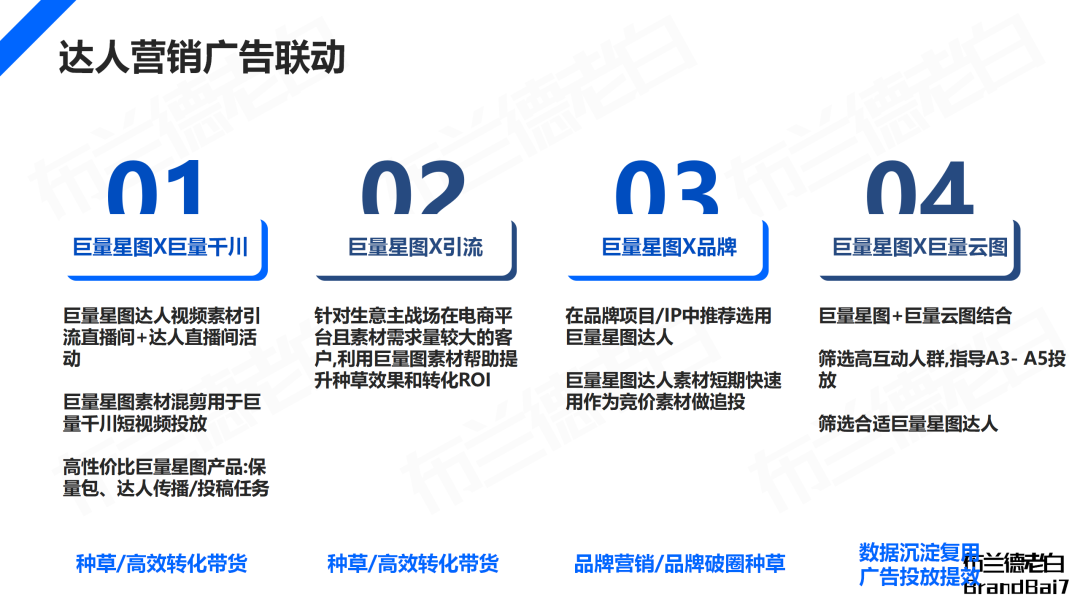 广告人干货库 广告人干货库