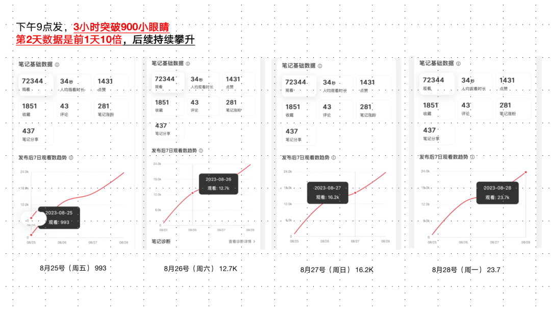 广告人干货库 广告人干货库