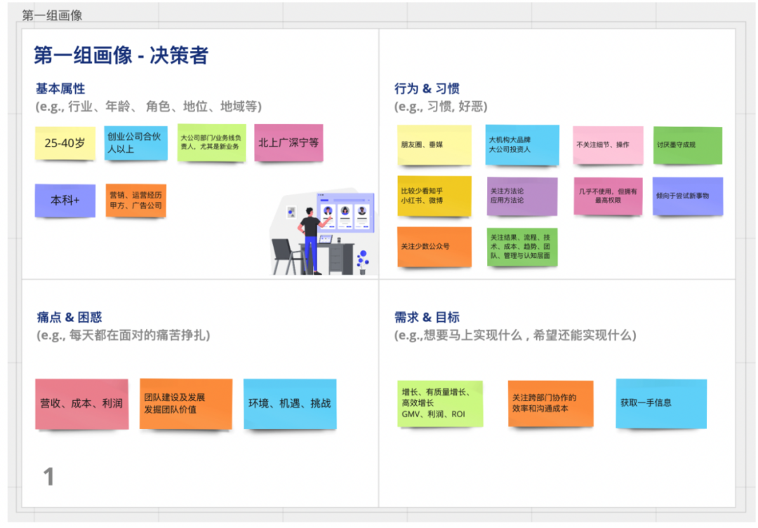 广告人干货库 如何快速构建真实有效的用户画像?-广告人干货库