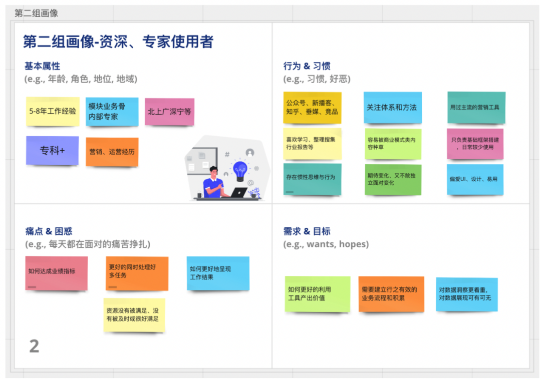 广告人干货库 如何快速构建真实有效的用户画像?-广告人干货库