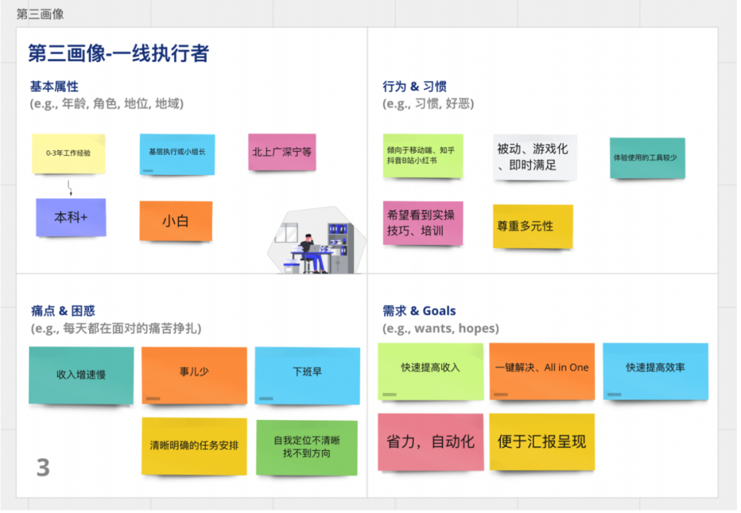 广告人干货库 如何快速构建真实有效的用户画像?-广告人干货库