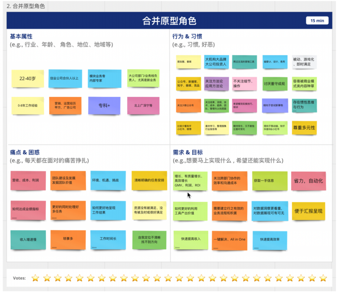 广告人干货库 如何快速构建真实有效的用户画像?-广告人干货库