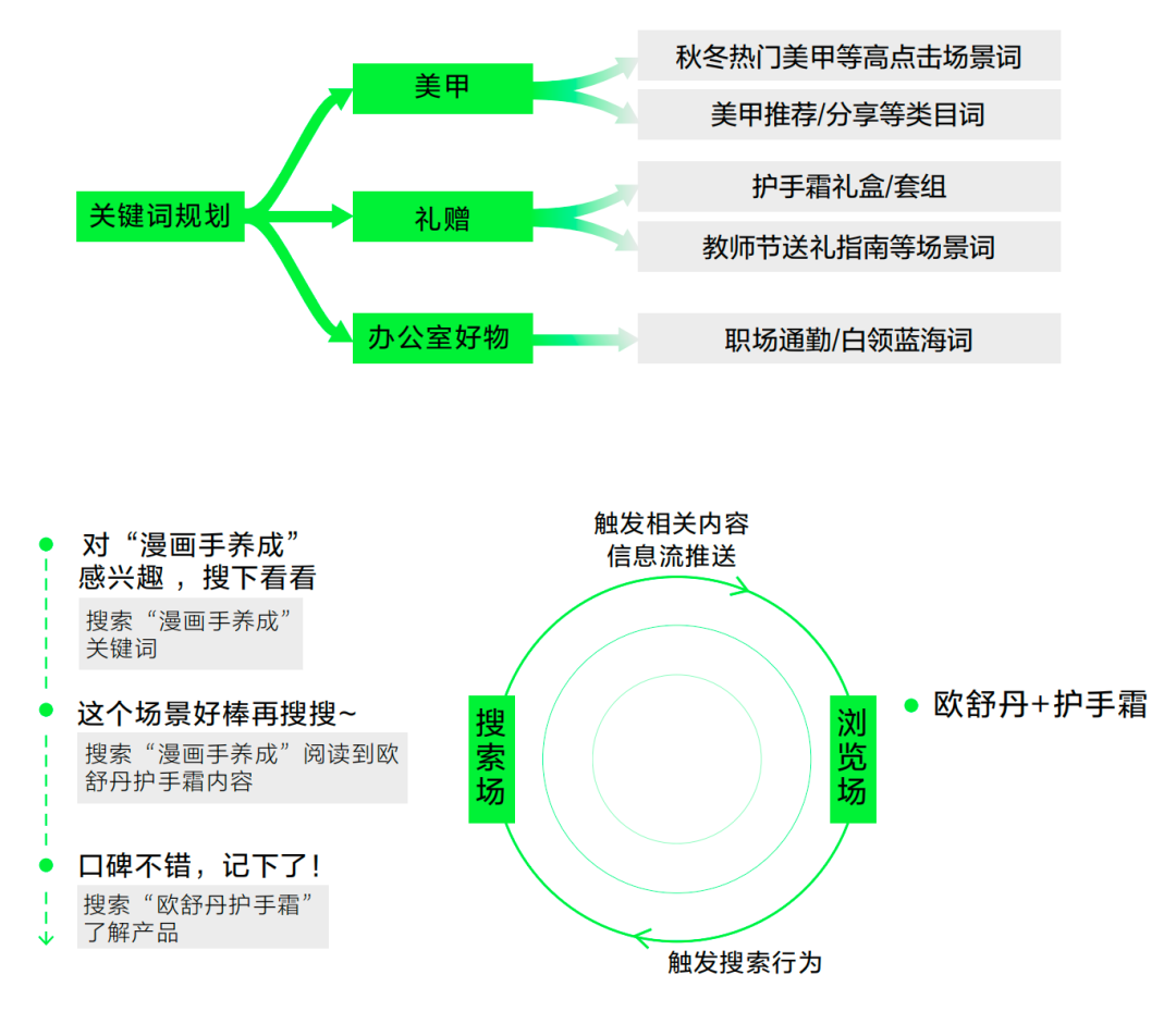 广告人干货库 小红书搜索,品牌营销2024年的必争之地-广告人干货库
