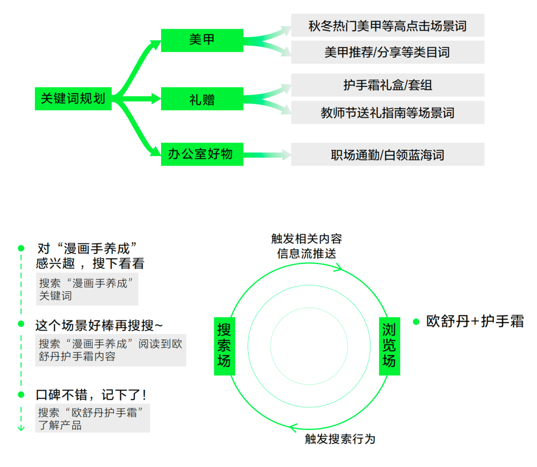 广告人干货库