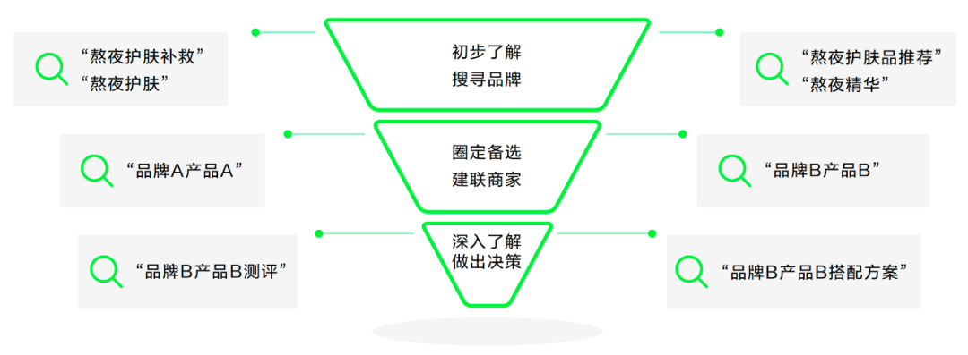 广告人干货库 小红书搜索,品牌营销2024年的必争之地-广告人干货库
