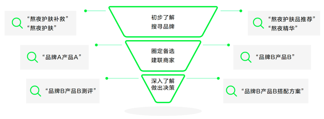 广告人干货库