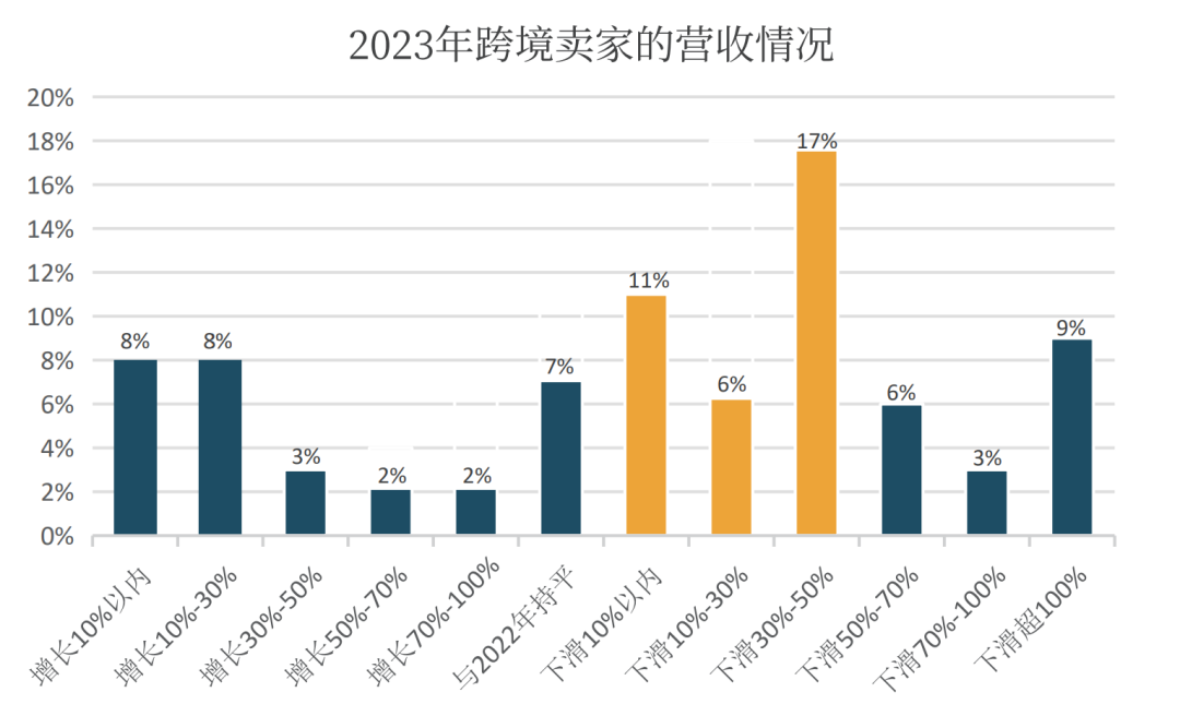 2024品牌出海的十个真相-广告人干货库