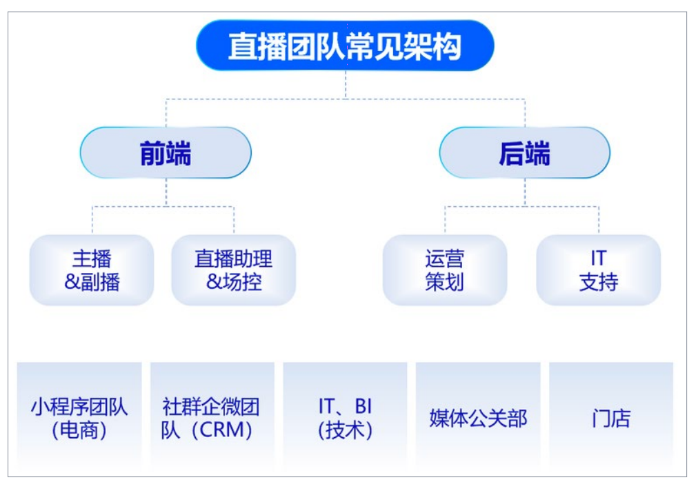 广告人干货库 官方发视频号爆单指南了!-广告人干货库