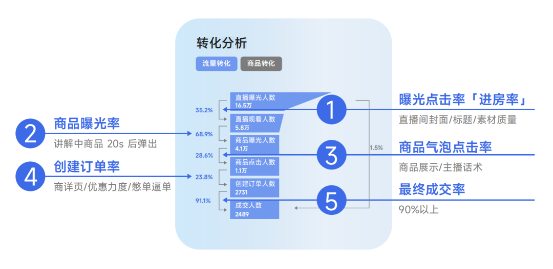 广告人干货库 官方发视频号爆单指南了!-广告人干货库