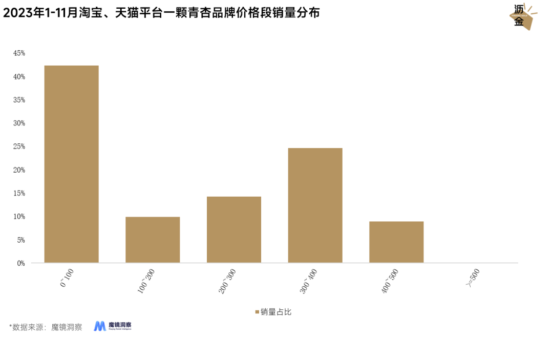 广告人干货库