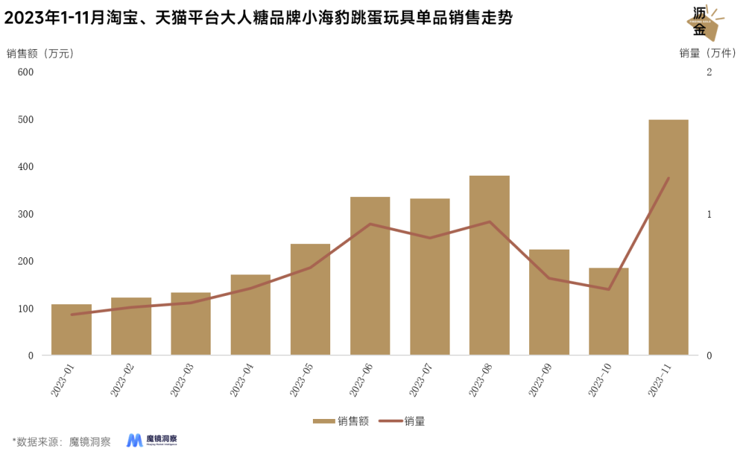 广告人干货库