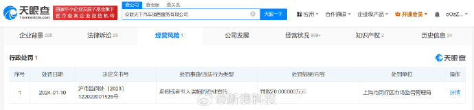 广告拉踩特斯拉,哪吒汽车被罚20万元-广告人干货库
